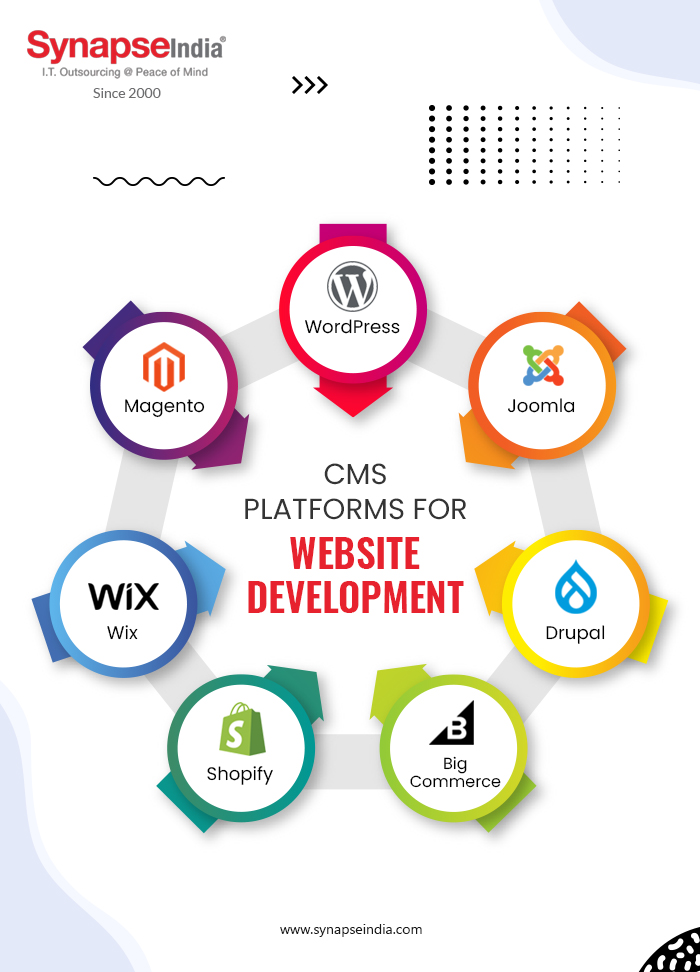 7 Top CMS Platforms for Website Development-infographic
